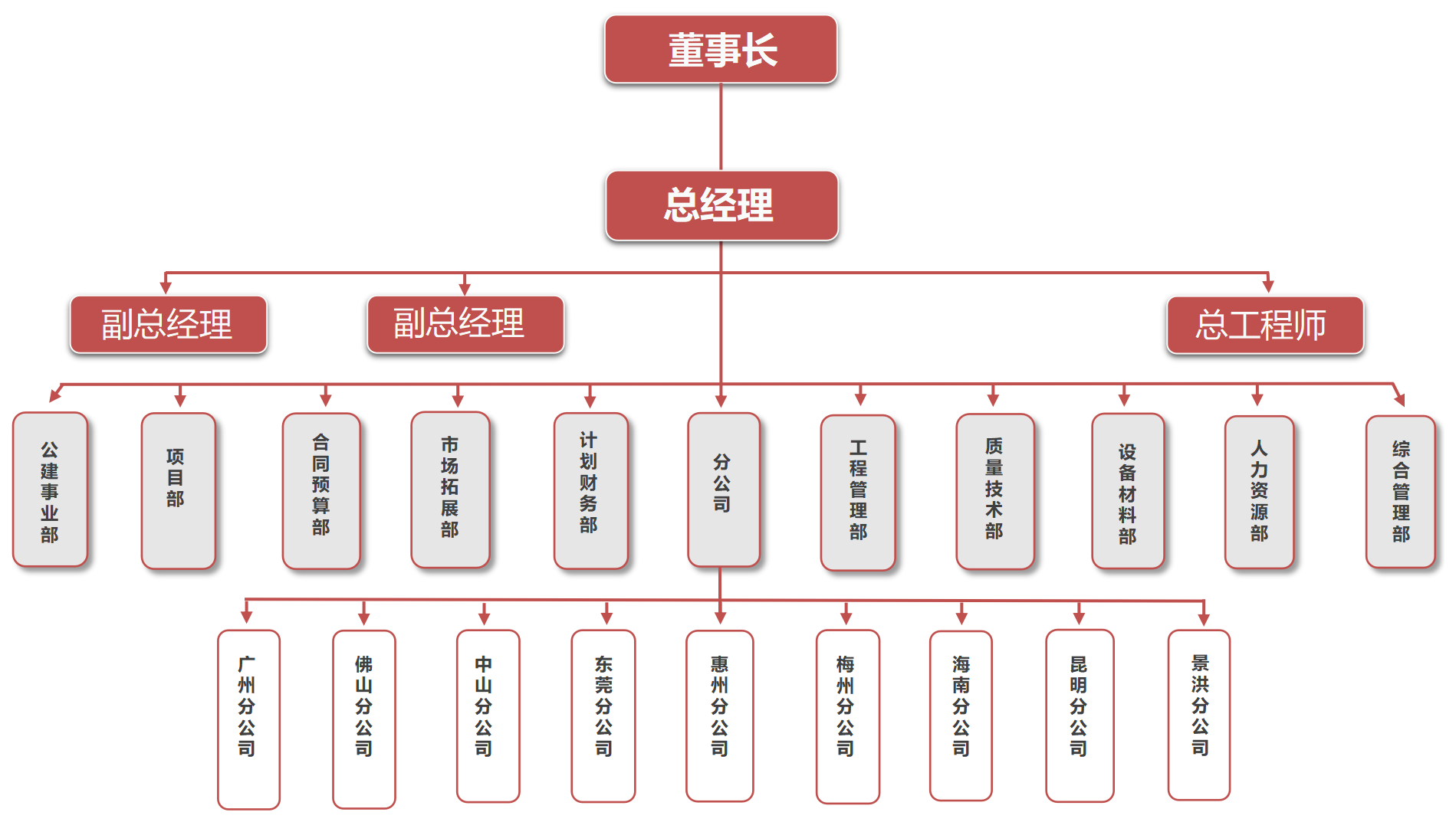 2023.1.10组织架构图(1).png